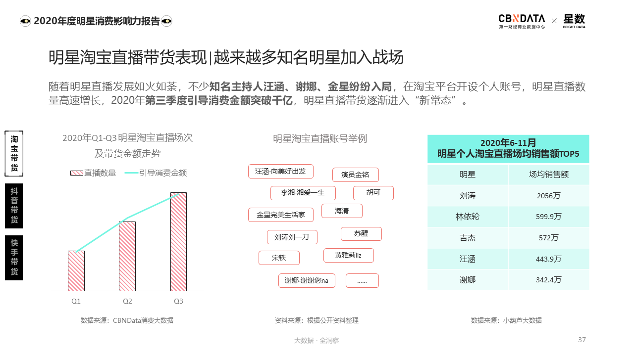 互联网平台明星代言策略_最新明星热点,_手游代言人流量明星合作趋势
